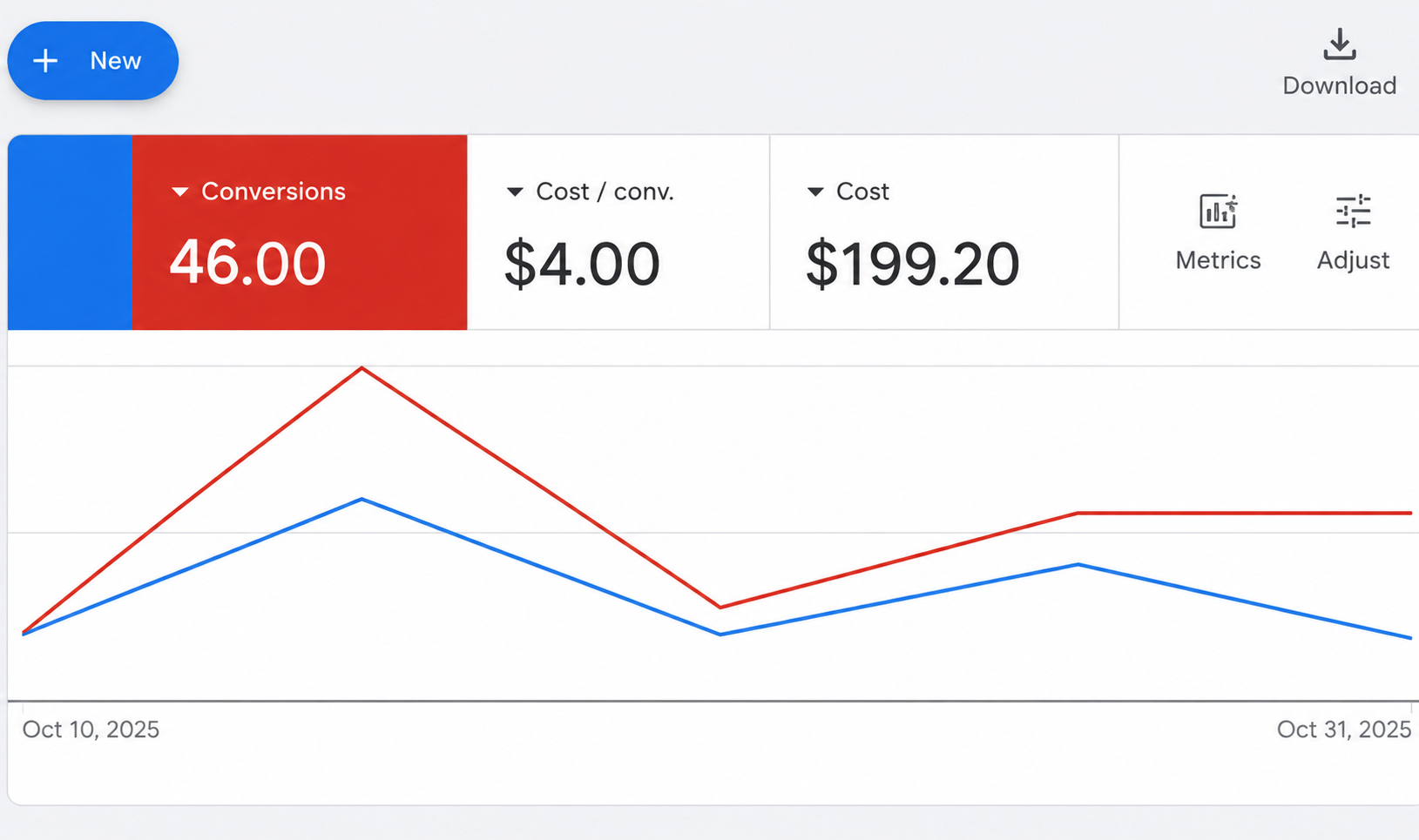 Illustration of transparent Google Ads cost management